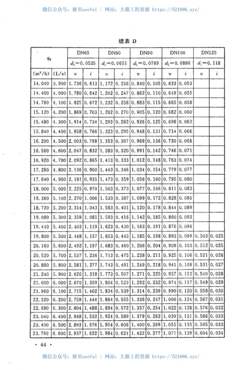 CECS305-2011环压连接管道工程技术规程 预览图