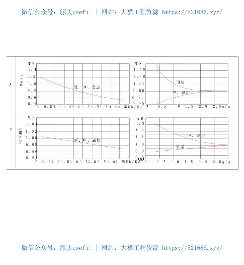 CECS51-1993钢筋混凝土连续梁和框架考虑内力重分布设计规程 预览图