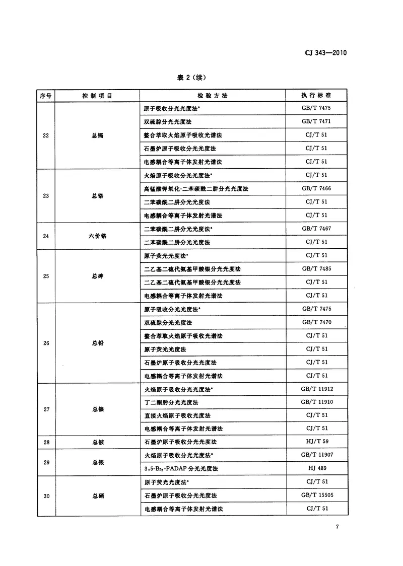 CJ343-2010污水排入城市下水道水质标准 预览图