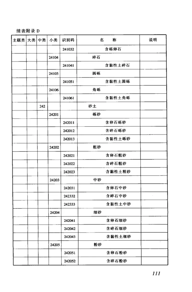 CJJ100-2004城市基础地理信息系统技术规范 预览图