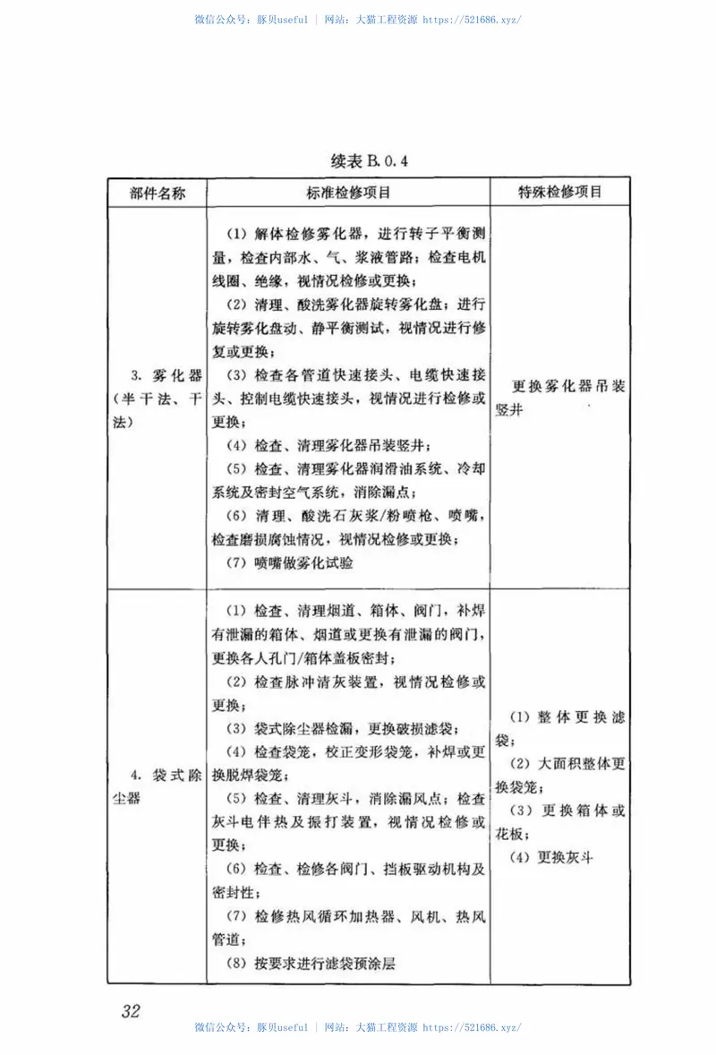 CJJ231-2015生活垃圾焚烧厂检修规程 预览图