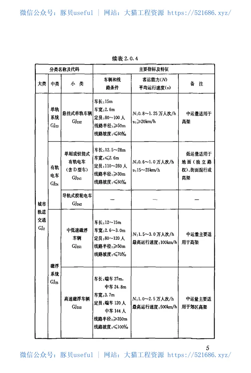 CJJT114-2007城市公共交通分类标准 预览图