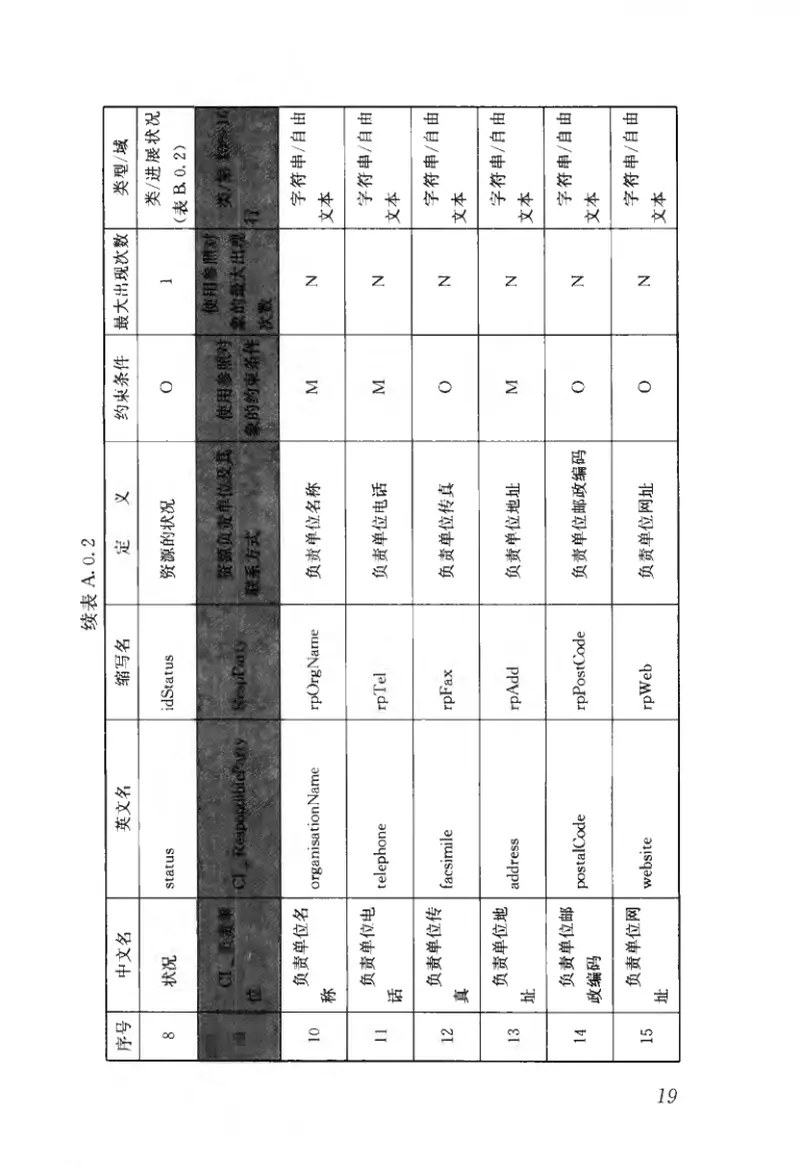CJJT144-2010城市地理空间信息共享与服务元数据标准 预览图