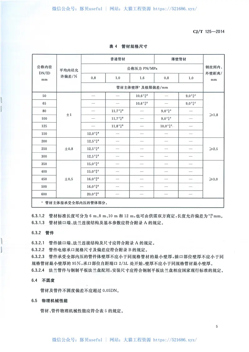 CJT125-2014燃气用钢骨架聚乙烯塑料复合管及管件 预览图