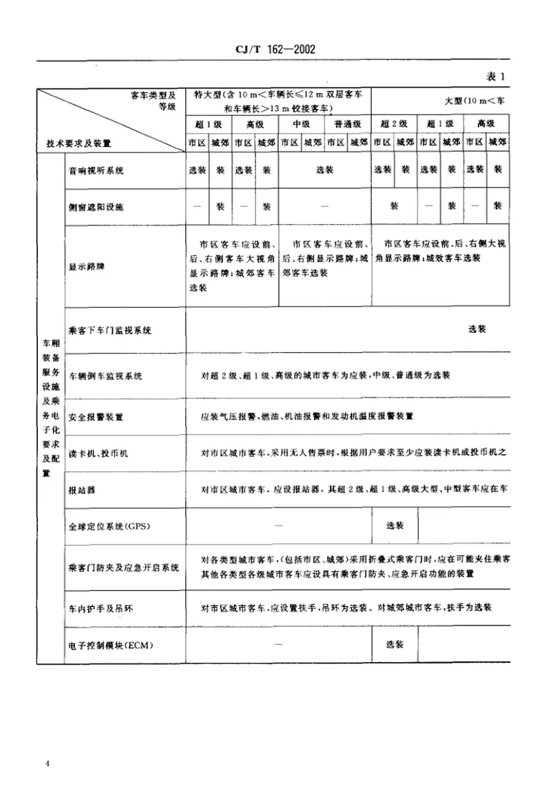 CJT162-2002城市客车分等级技术要求与配置 预览图