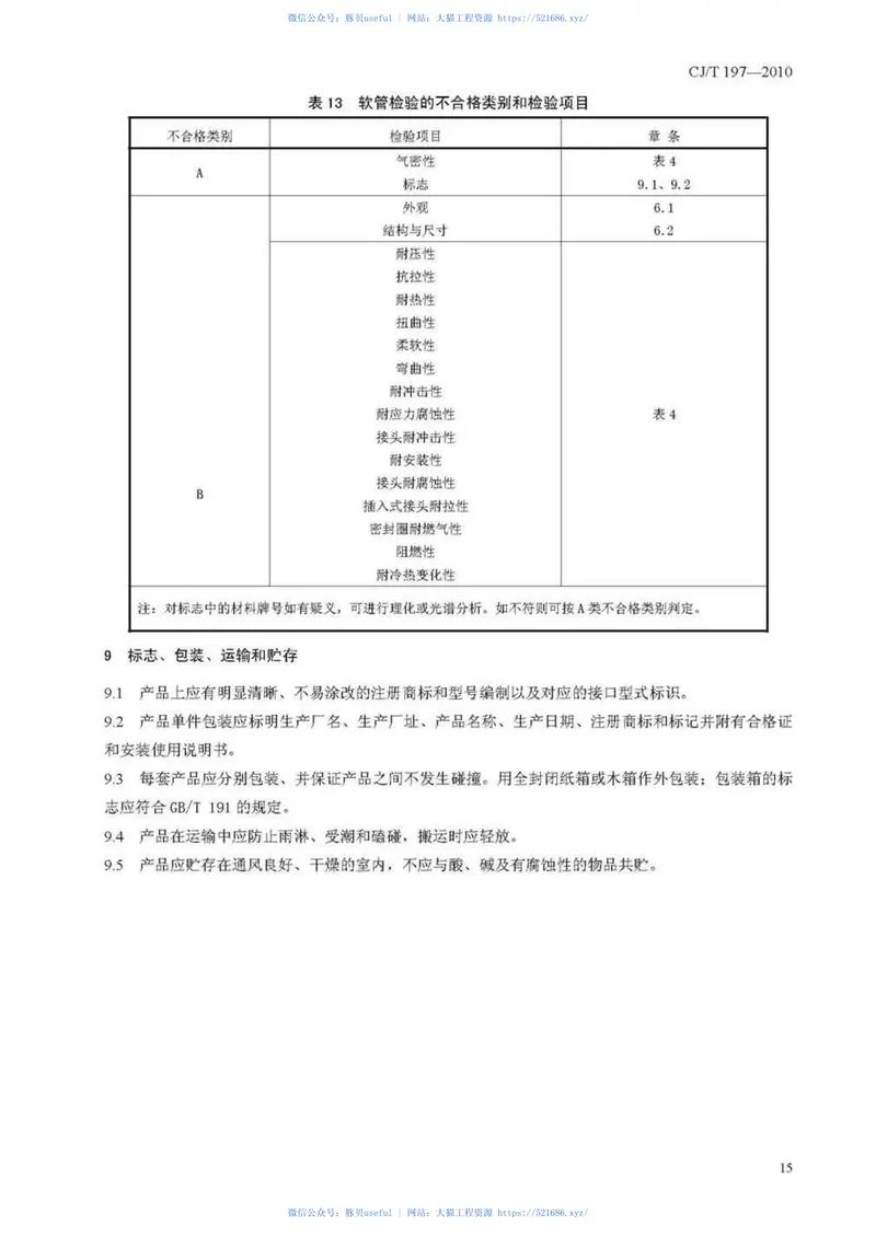 CJT197-2010燃气用具连接用不锈钢波纹软管 预览图
