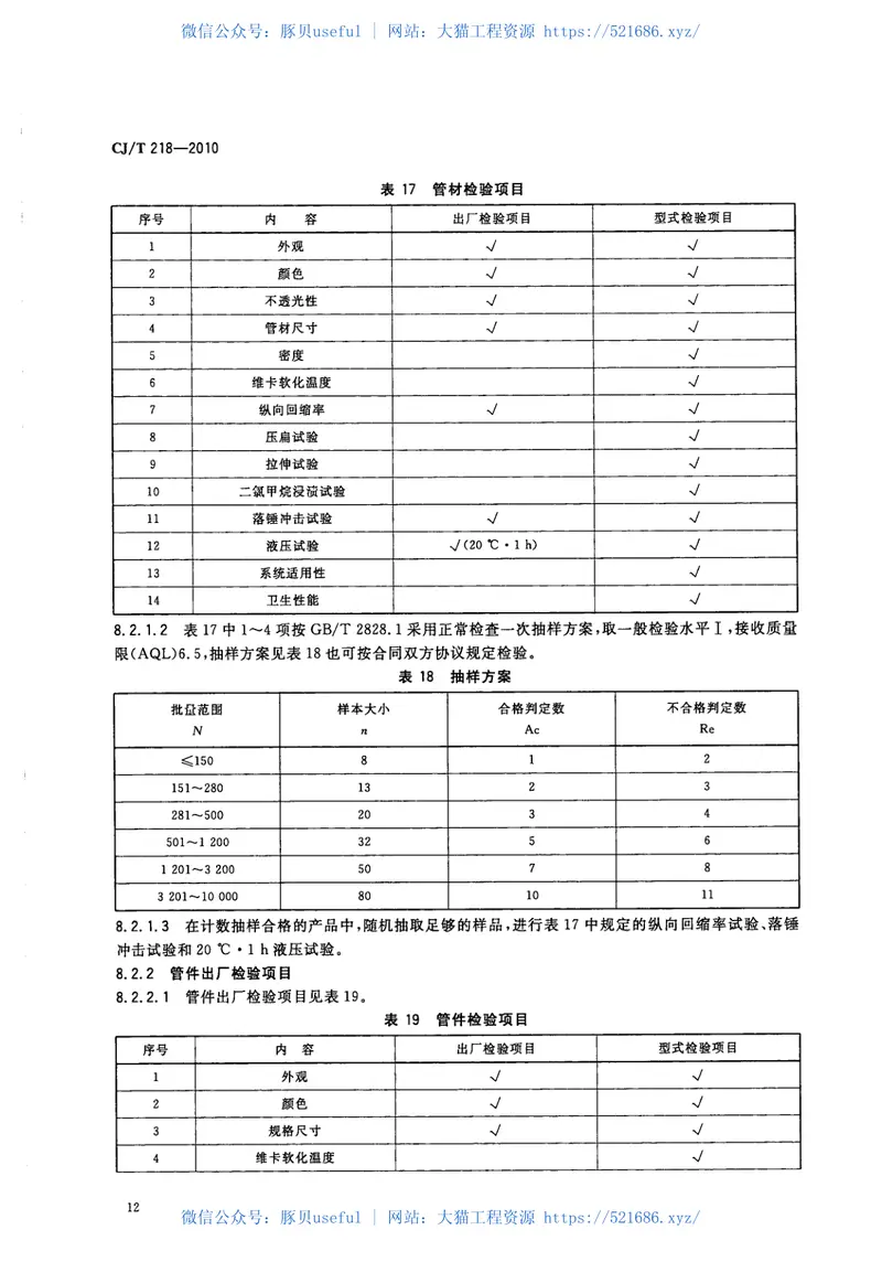 CJT218-2010给水用丙烯酸共聚聚氯乙烯管材及管件 预览图