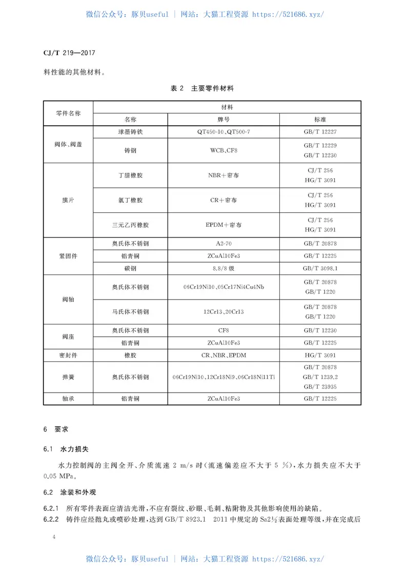 CJT219-2017水力控制阀 预览图