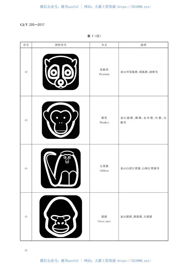 CJT220-2018动物观赏导向标志用图形符号 预览图