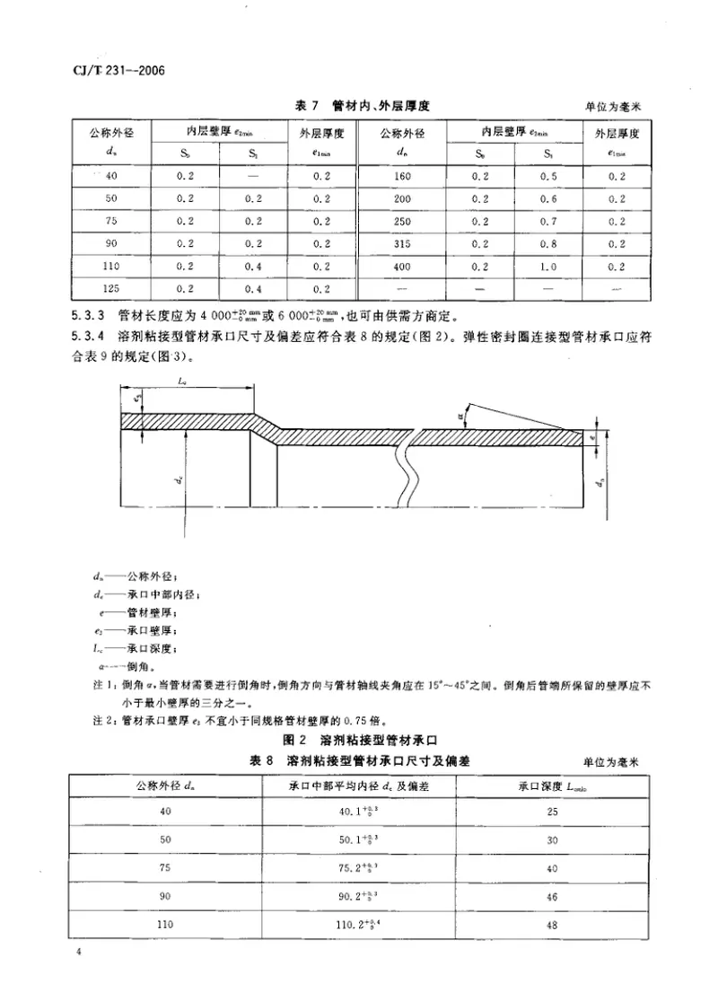 CJT231-2006排水用硬聚氯乙烯（PVC-U）玻璃微珠复合管材 预览图