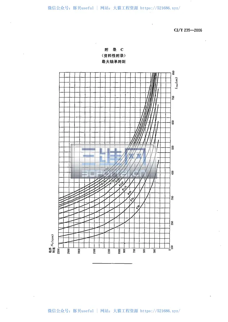 CJT235-2006立式长轴泵 预览图