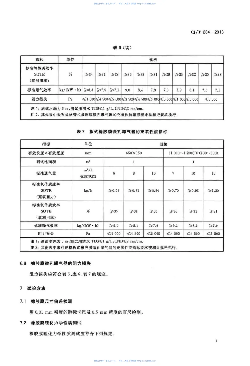 CJT264-2018水处理用橡胶膜微孔曝气器 预览图