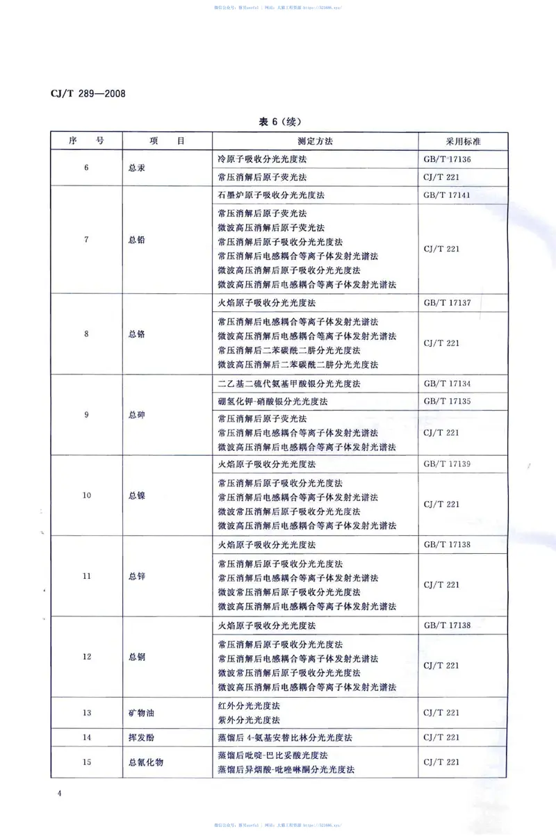 CJT289-2008城镇污水处理厂污泥处置制砖用泥质 预览图