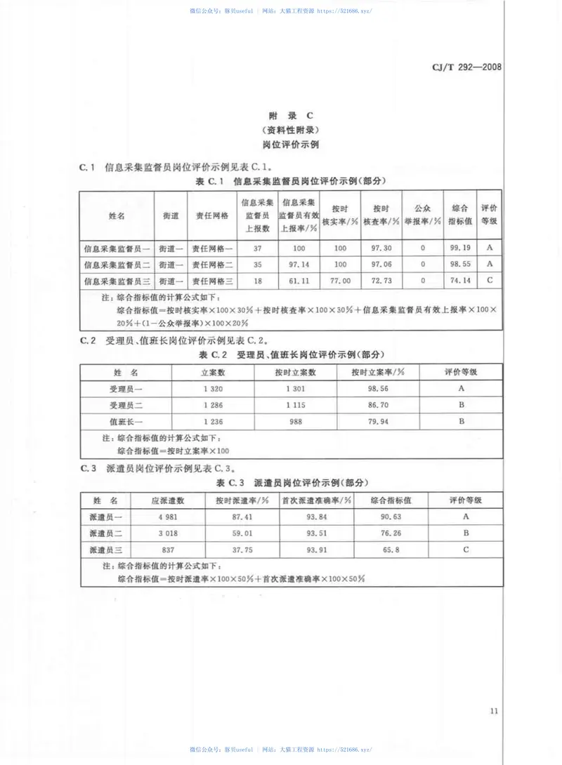 CJT292-2008城市市政综合监管信息系统绩效评价 预览图