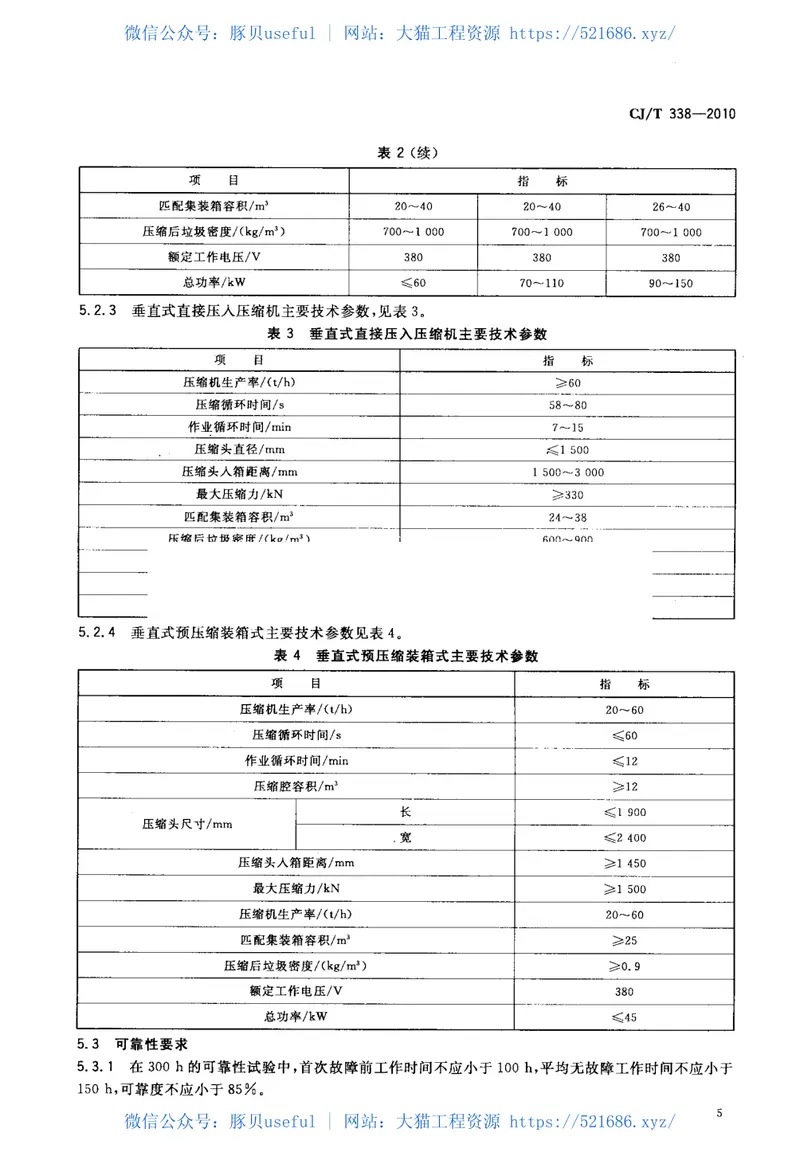 CJT338-2010生活垃圾转运站压缩机 预览图