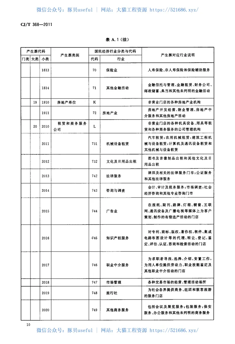 CJT368-2011生活垃圾产生源分类及其排放 预览图