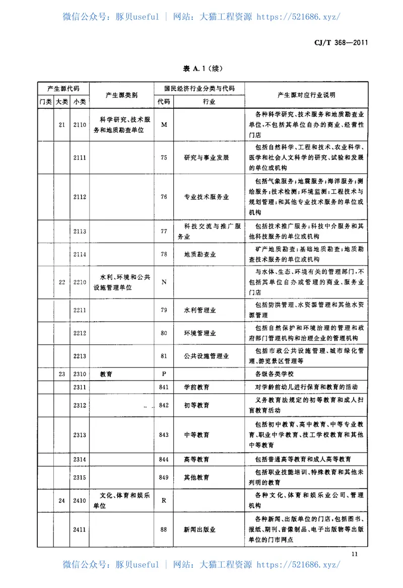 CJT368-2011生活垃圾产生源分类及其排放 预览图