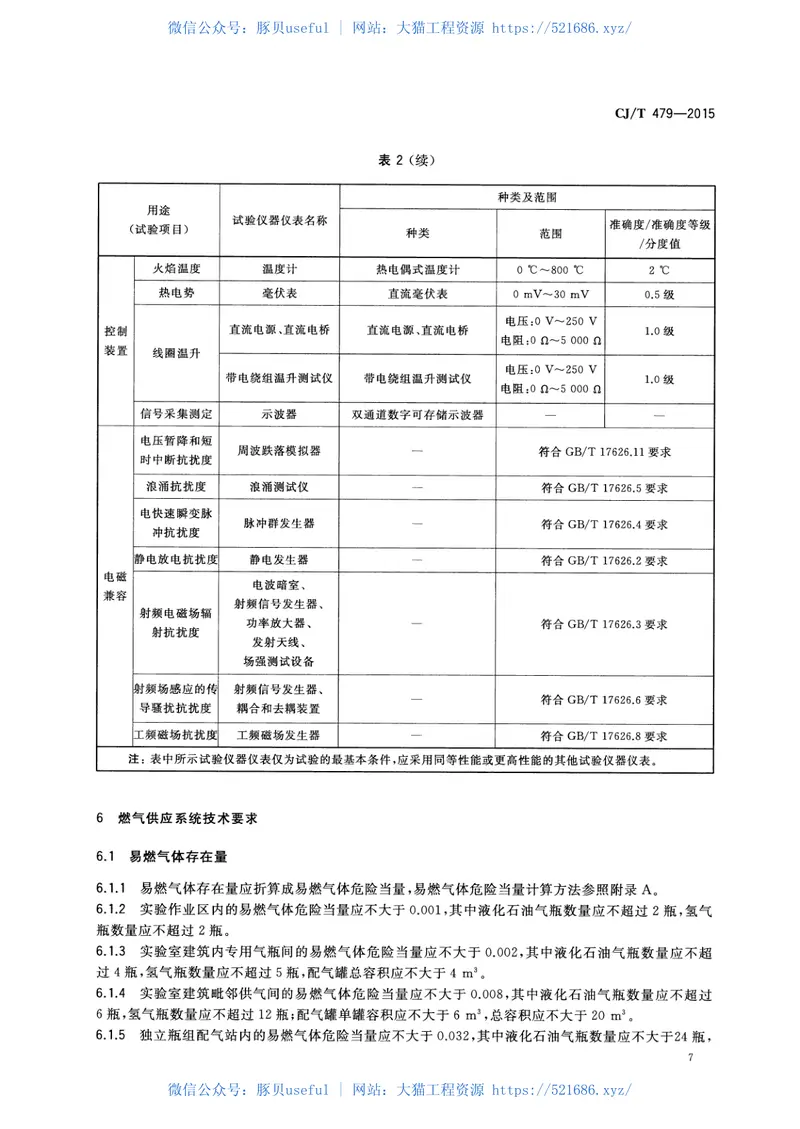 CJT479-2015燃气燃烧器具实验室技术通则 预览图
