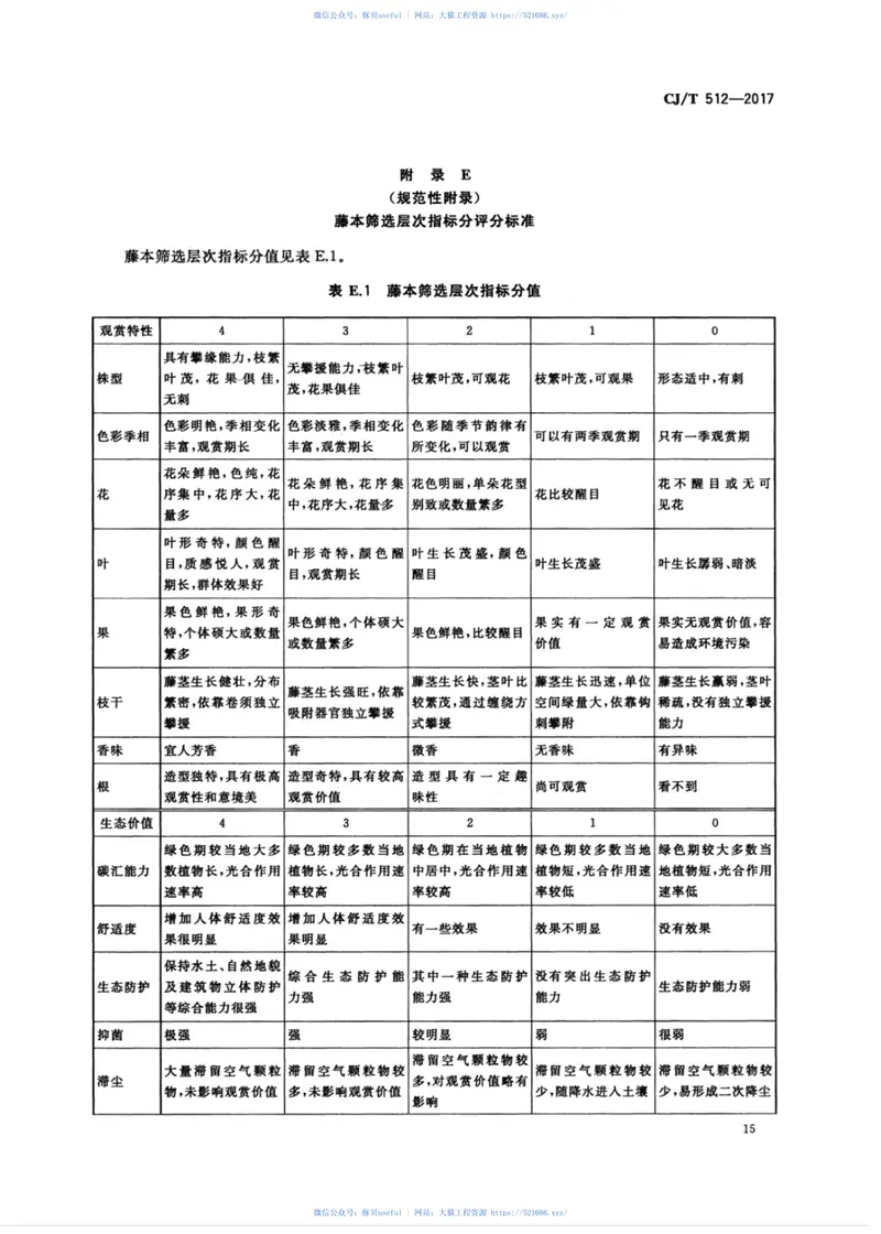 CJT512-2017园林植物筛选通用技术要求 预览图