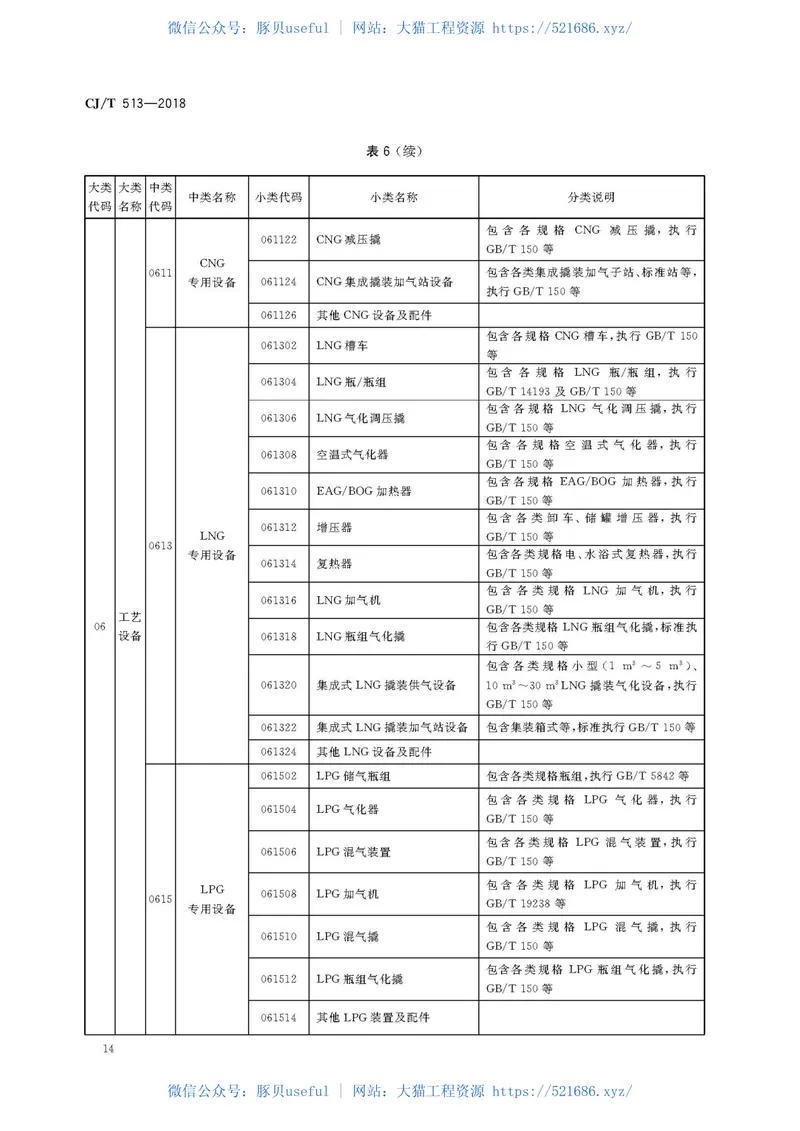 CJT513-2018城镇燃气设备材料分类与编码 预览图