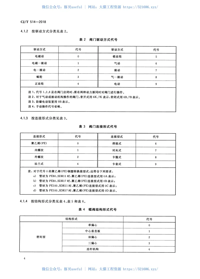 CJT514-2018燃气输送用金属阀门 预览图