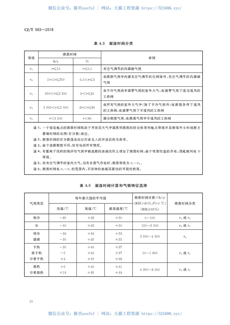 CJT563-2018市政及建筑用防腐铁艺护栏技术条件 预览图