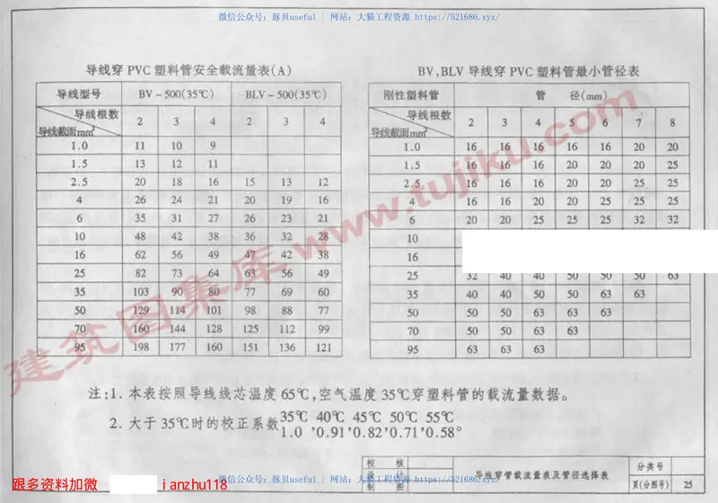 苏D9702无增塑阻燃型PVC配线管安装图集 预览图