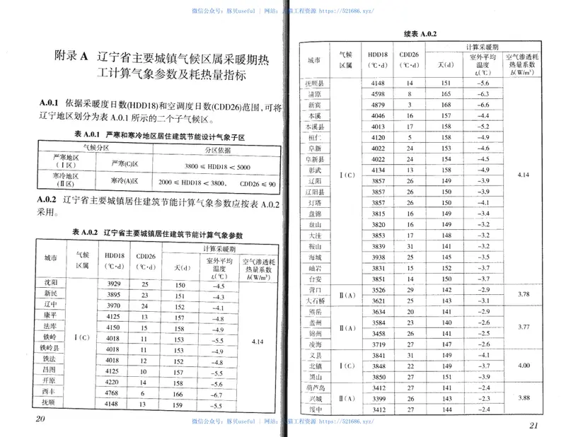 DB21T1476-2011辽宁省居住建筑节能设计标准 预览图