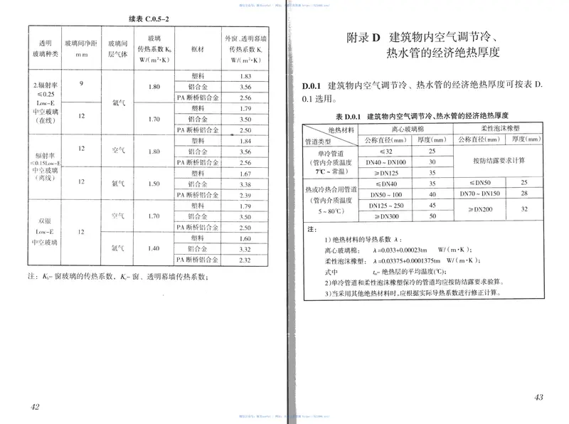 DB21T1899-2011公共建筑节能(65%)设计标准 预览图