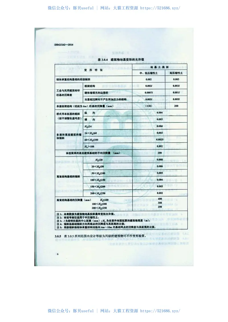 DB42242-2014建筑地基基础技术规范湖北省 预览图