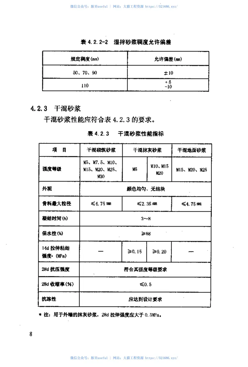 DB51-T5060-2008四川省预拌砂浆生产与应用技术规程 预览图