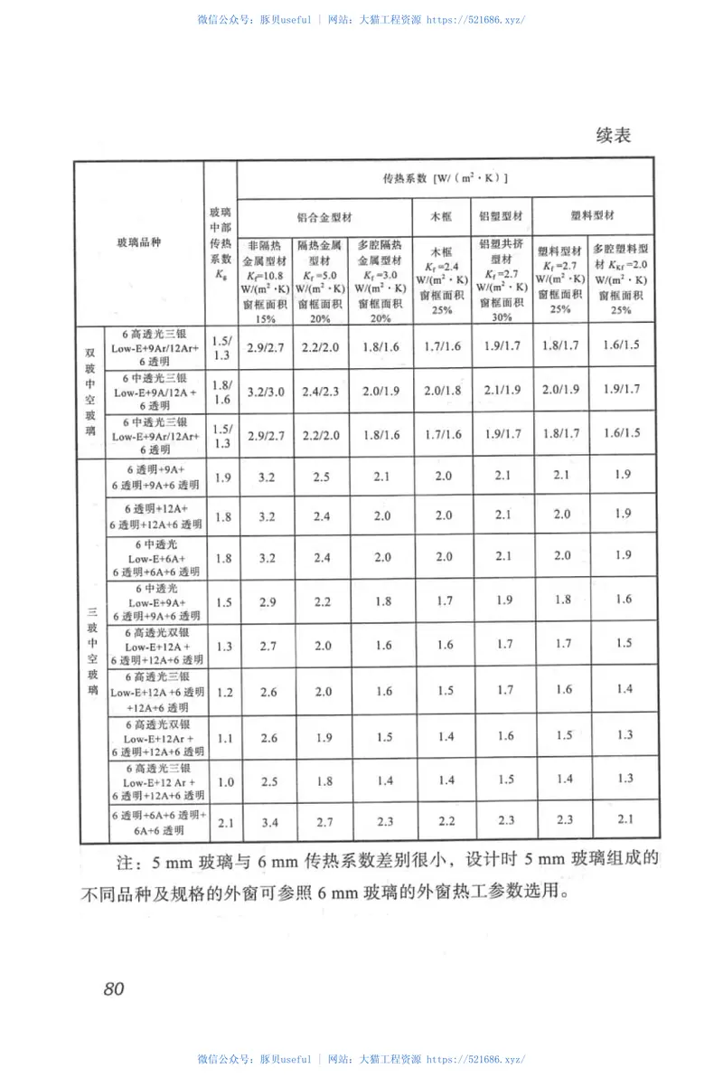 DB51_5027-2019_四川省居住建筑节能设计标准 预览图