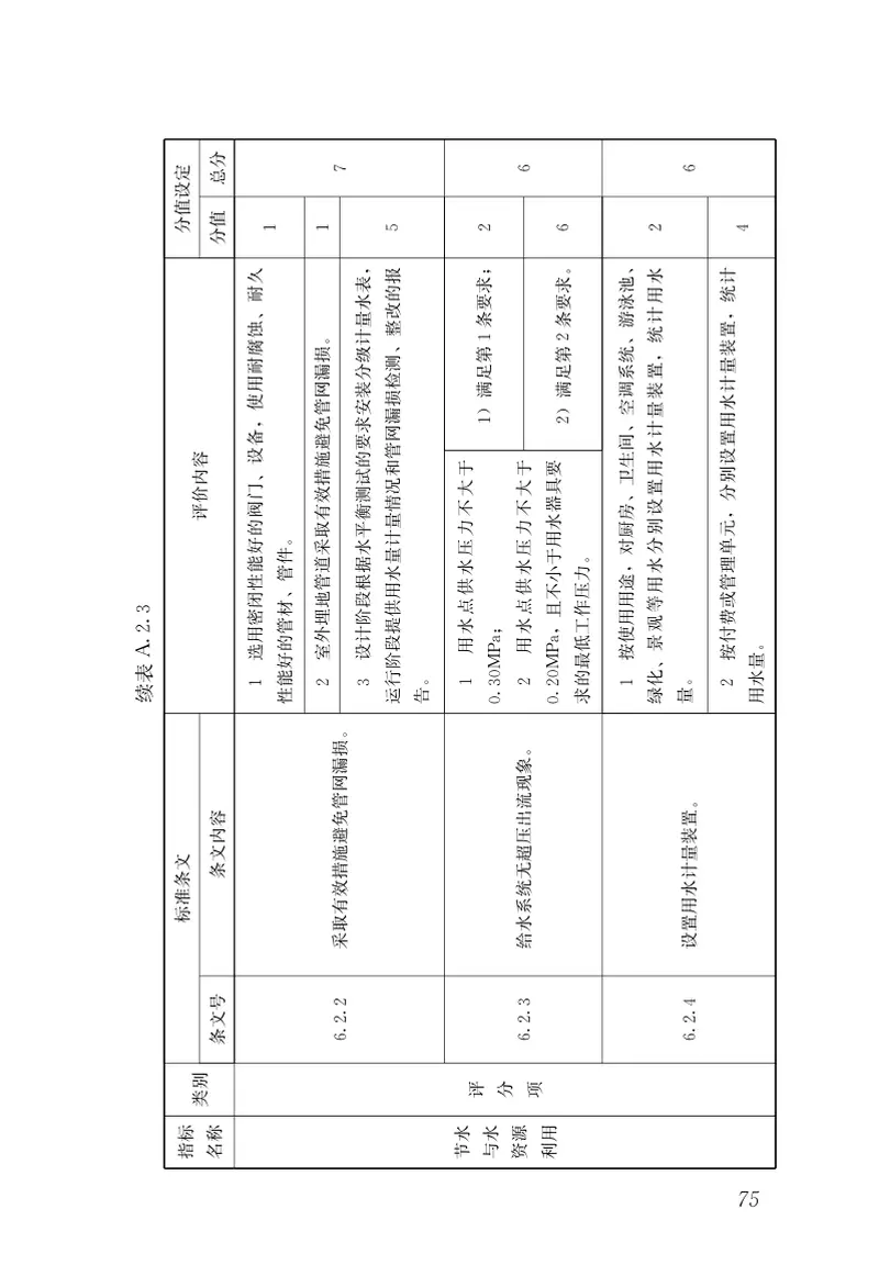 DBJ43T314-2015湖南省绿色建筑评价标准 预览图