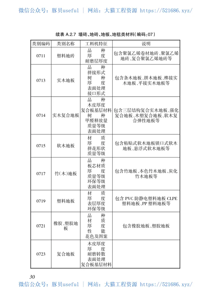 DBJ46-051-2019_海南省_建设工程人工材料设备机械数据标准 预览图