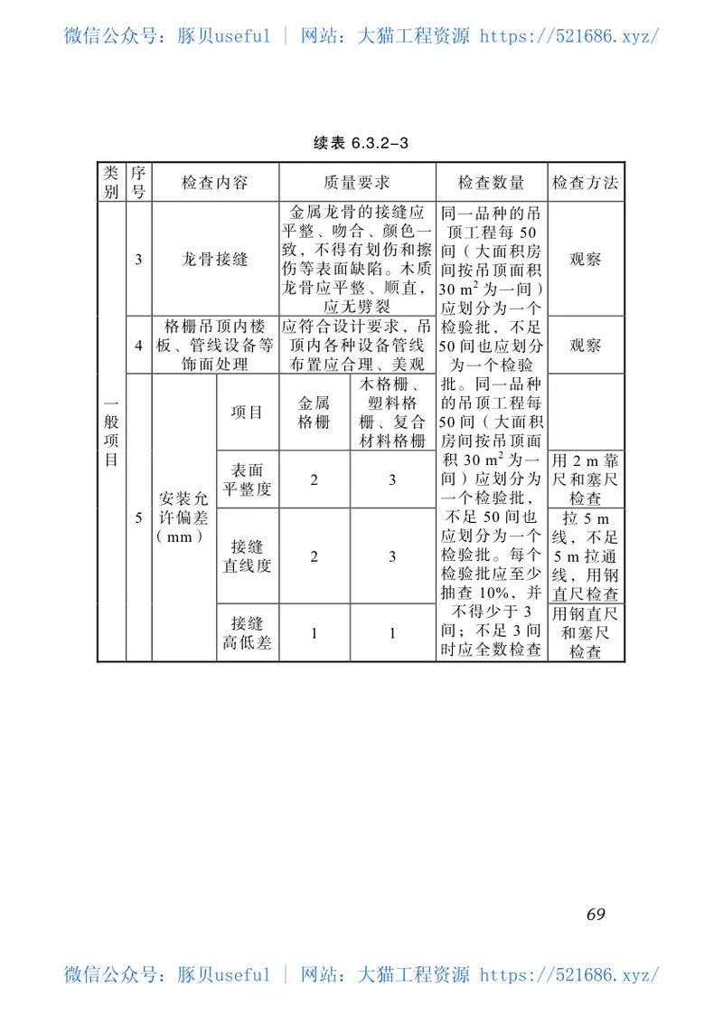 四川省成品住宅装修工程技术标准DBJ51015－2013 预览图
