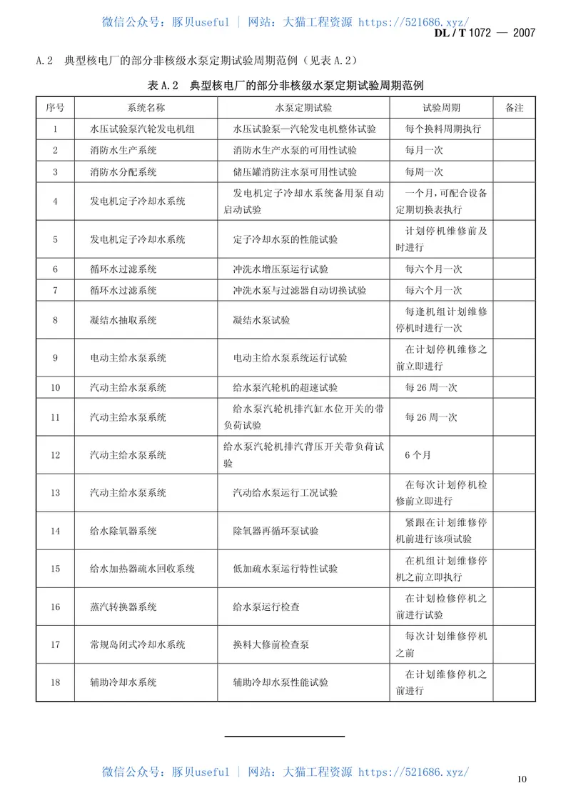DLT1072-2007核电厂水泵定期试验规范 预览图