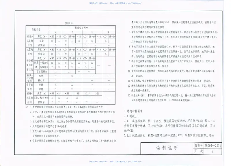 苏G02-2011建筑物抗震构造 预览图