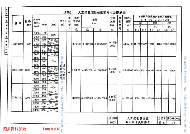 苏G08-2003人工挖孔桩图集 预览图