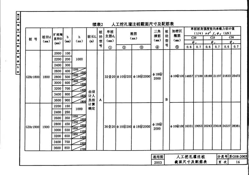 苏G08-2003人工挖孔灌注桩 预览图