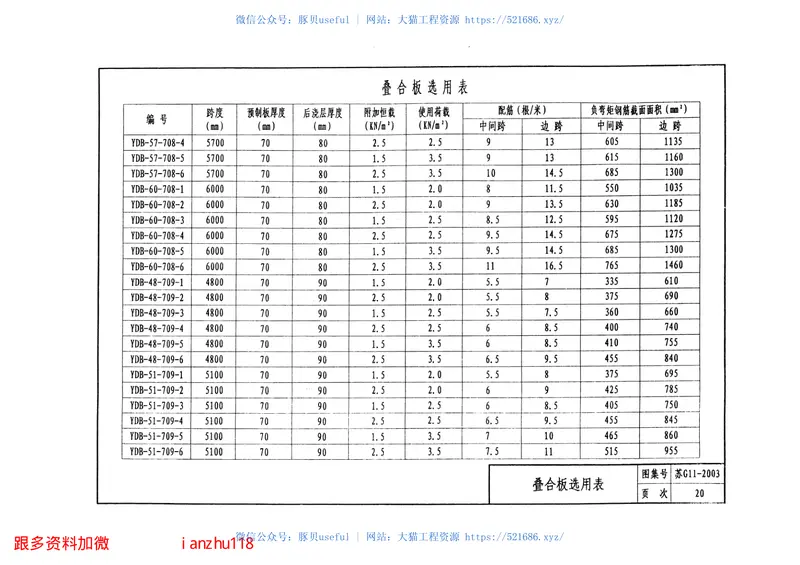 苏G11-2003预应力混凝土叠合板 预览图
