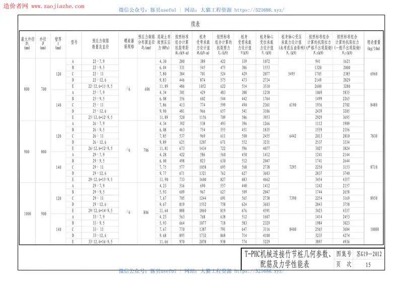 苏G19-2012机械连接预应力混凝土竹节桩图集 预览图