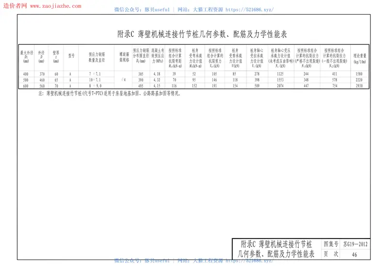 苏G19-2012机械连接预应力混凝土竹节桩图集 预览图