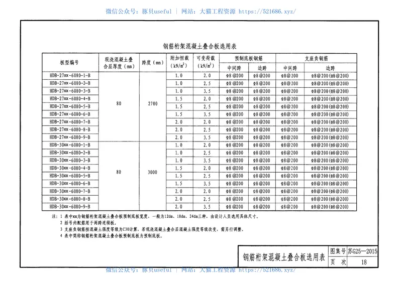 苏G25-2015钢筋桁架混凝土叠合板 预览图