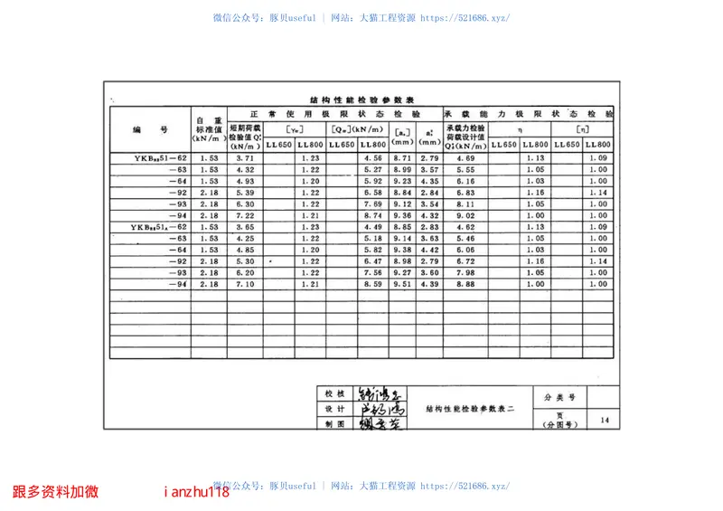 苏G9402180预应力混凝土空心板图集(冷轧带肋钢筋) 预览图