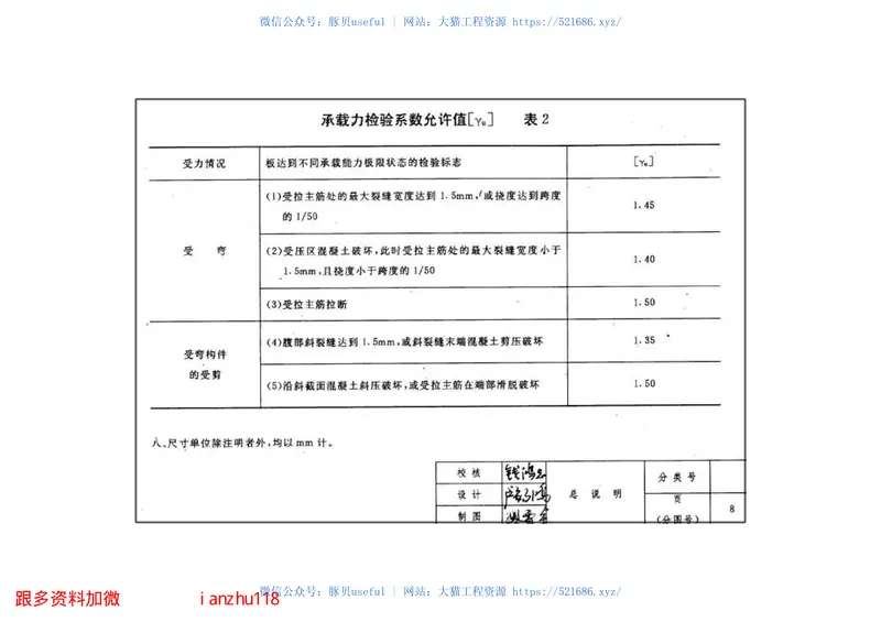 苏G9402180预应力混凝土空心板图集 预览图