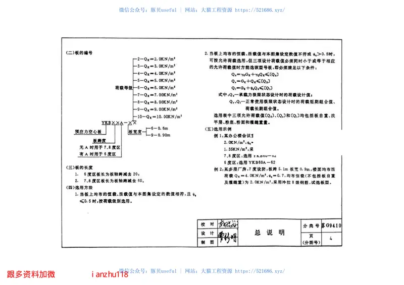 苏G9410180预应力混凝土空心板图集(冷拉Ⅱ级钢筋) 预览图