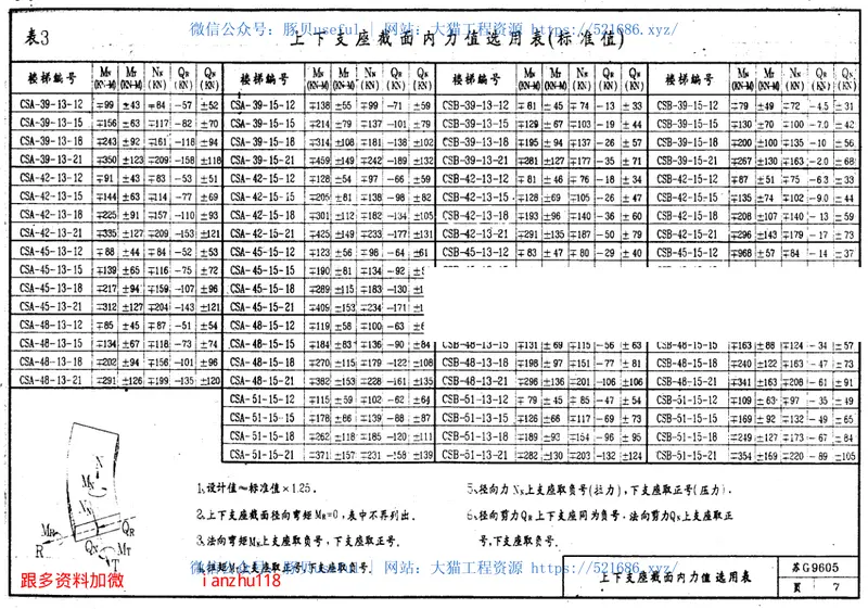 苏G9605钢筋混凝土圆形板式楼梯图集 预览图