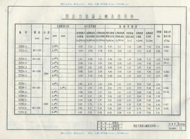苏G9702预应力混凝土檩条图集 预览图