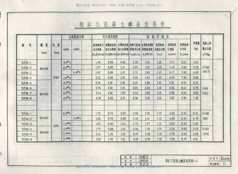 苏G9702预应力混凝土檩条图集 预览图