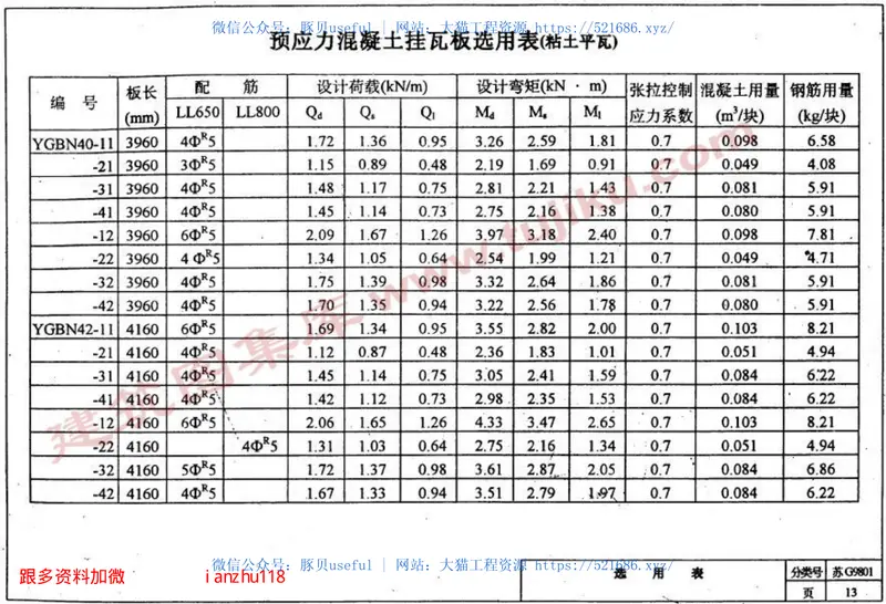 苏G9801预应力混凝土挂瓦板图集(2) 预览图
